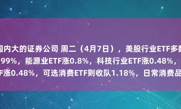国内大的证券公司 周二（4月7日），美股行业ETF多数收涨，半导体ETF涨0.99%，能源业ETF涨0.8%，科技行业ETF涨0.48%，可选消费ETF则收队1.18%，日常消费品ETF跌1.69%。